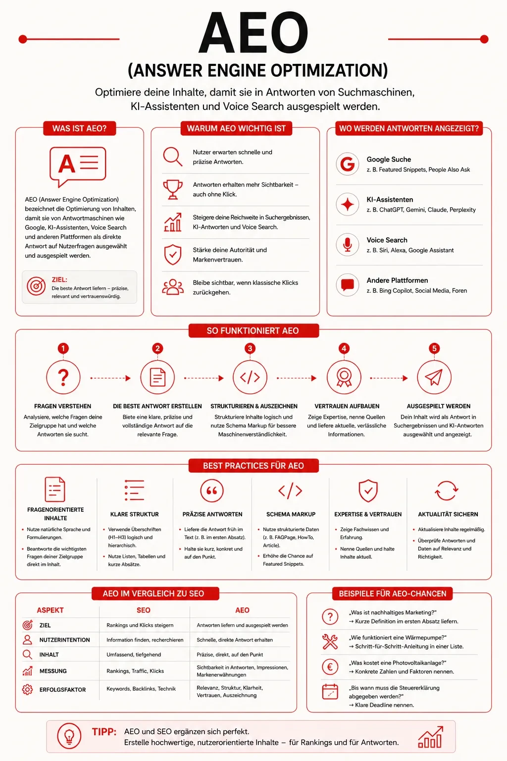 AEO (Answer Engine Optimization)