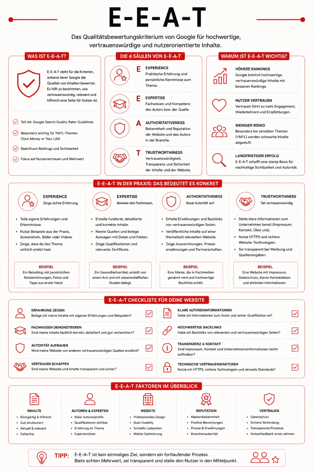E-E-A-T - Experience, Expertise, Authoritativeness und Trustworthiness