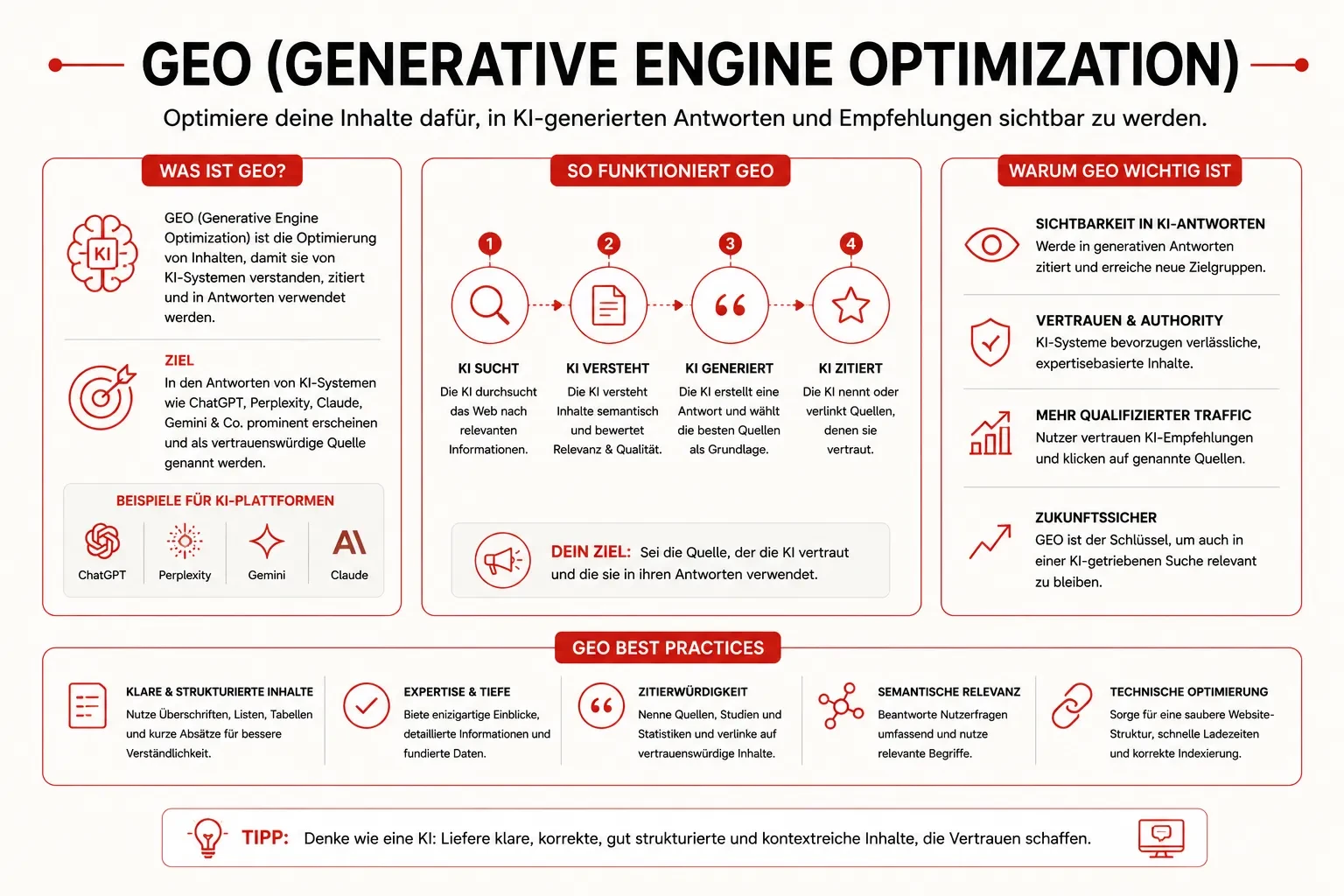 GEO (Generative Engine Optimization)