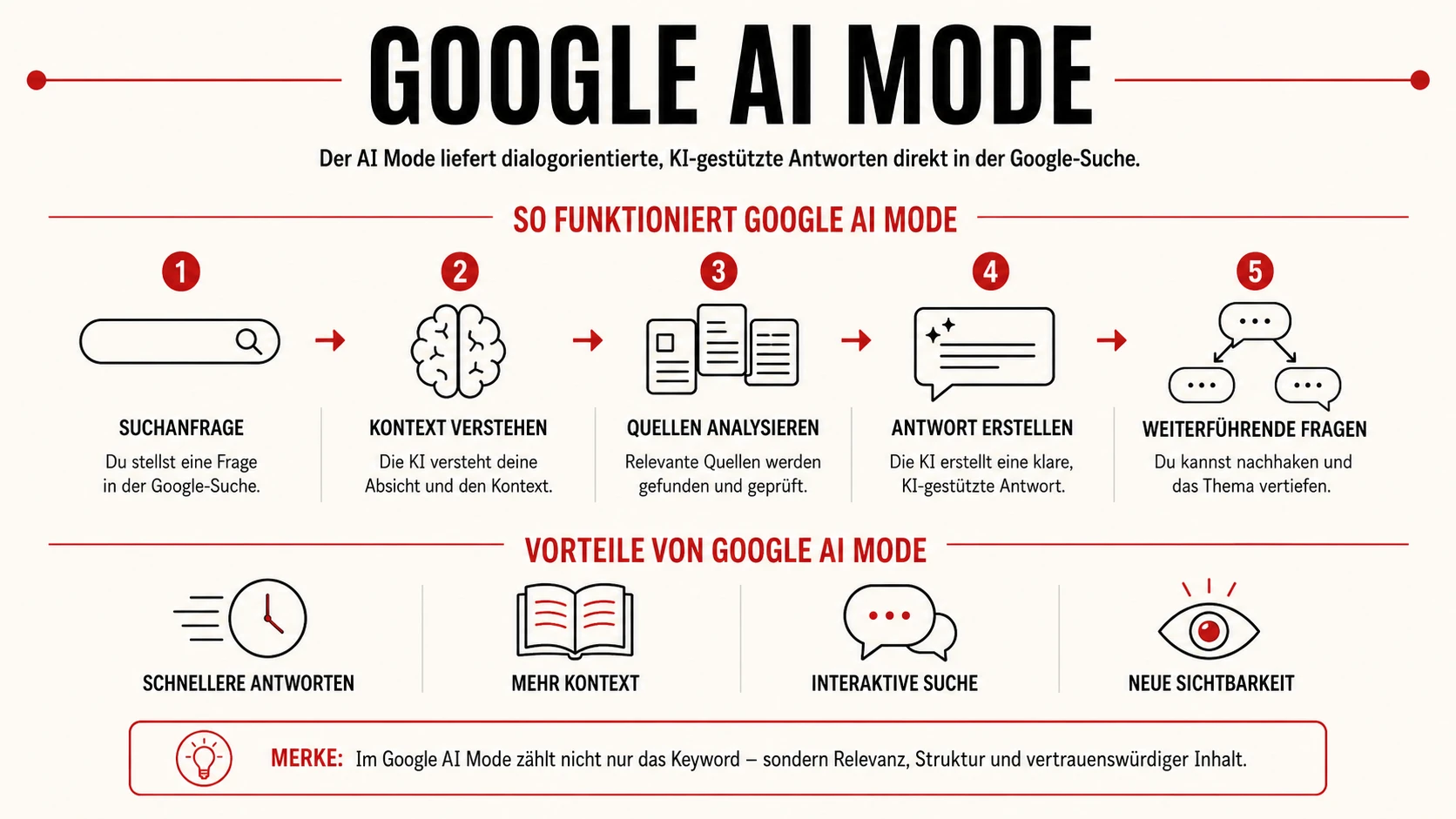 Google AI Mode - Google KI-Modus