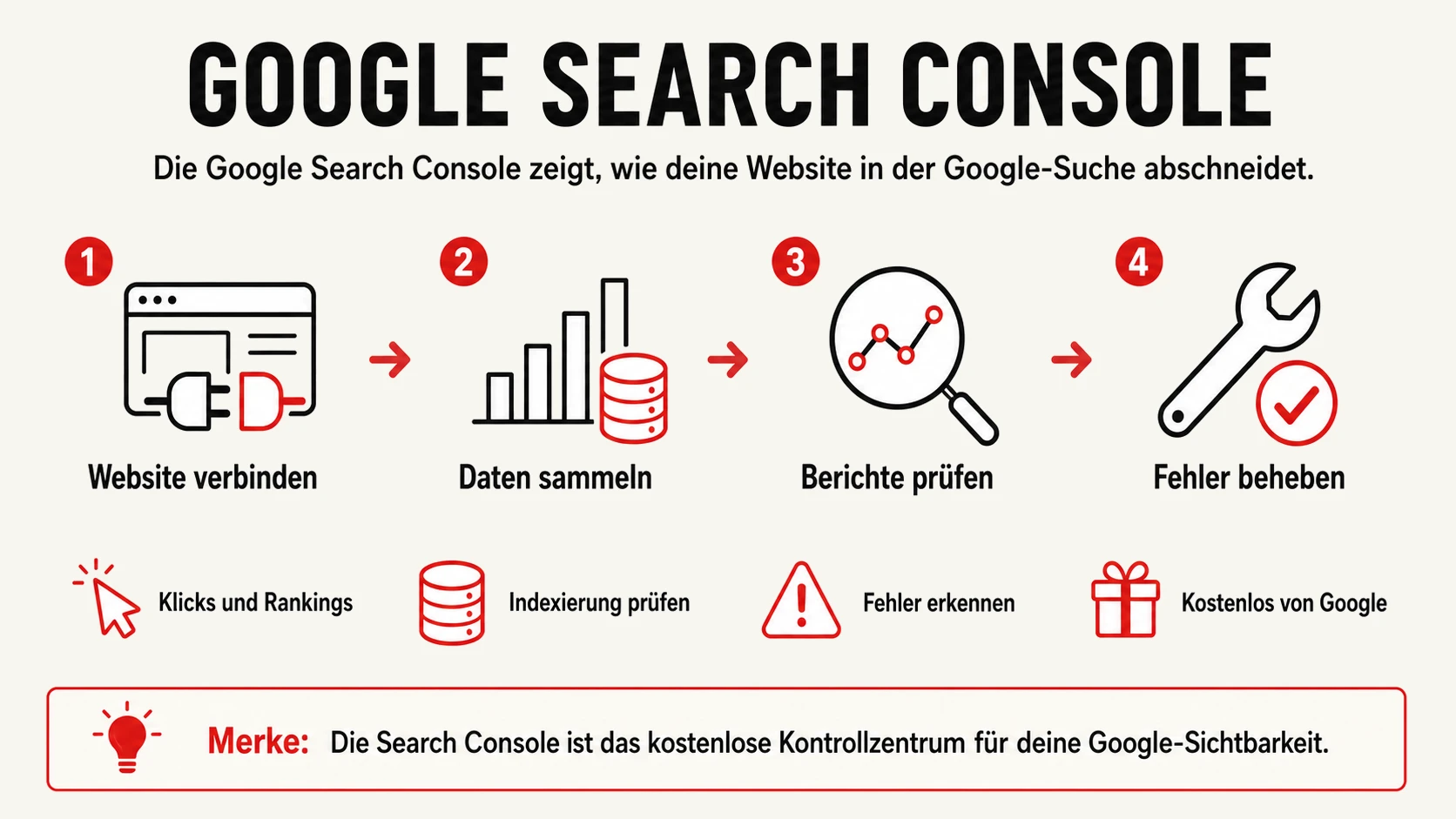 Google Search Console erklärt