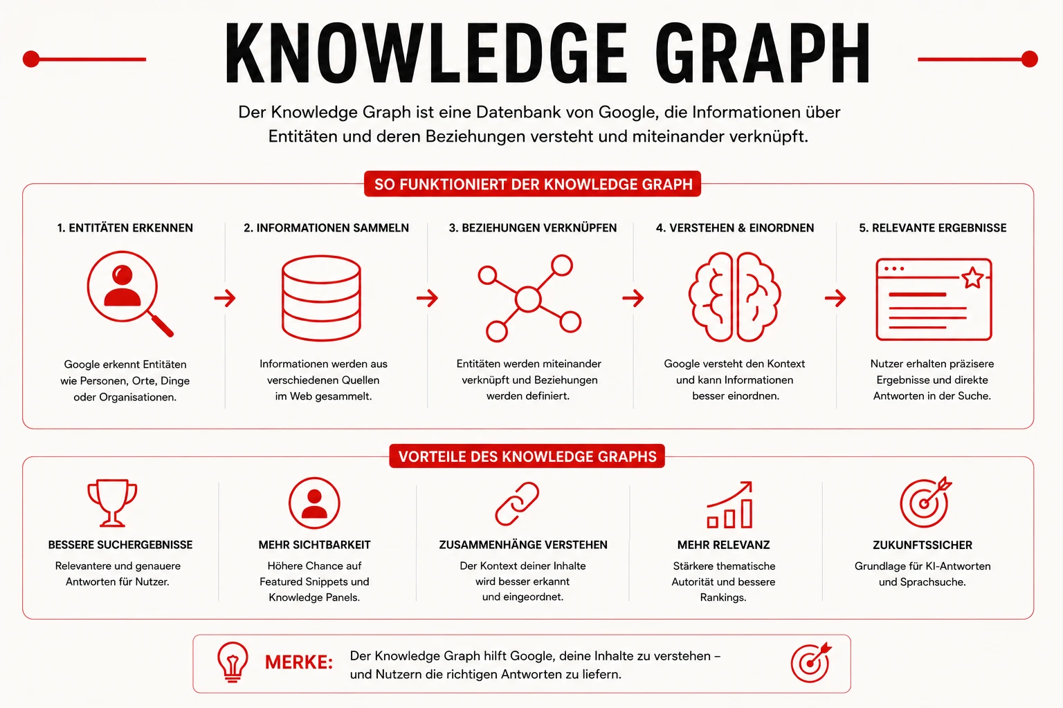 Google Knowledge Graph - Wissensgraph