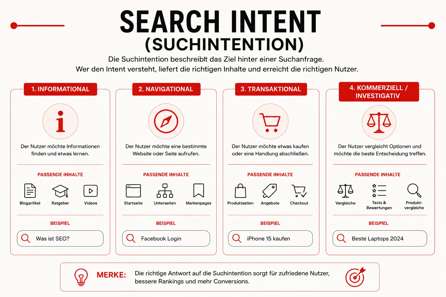 Search Intent - Suchintention