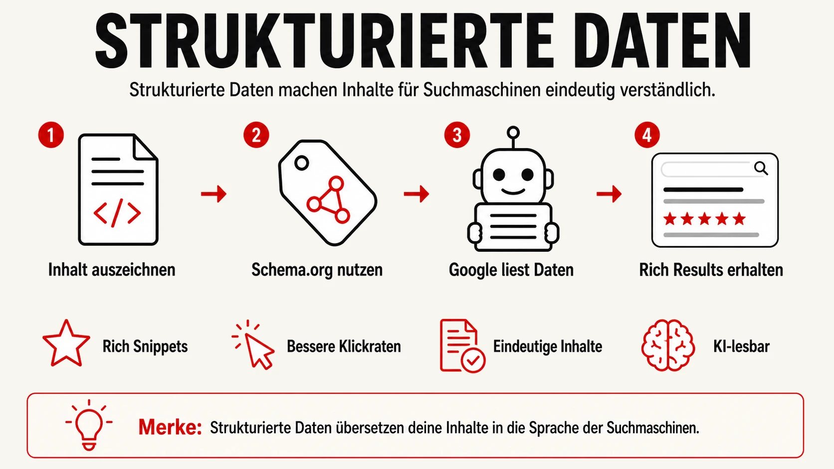 Strukturierte Daten erklärt